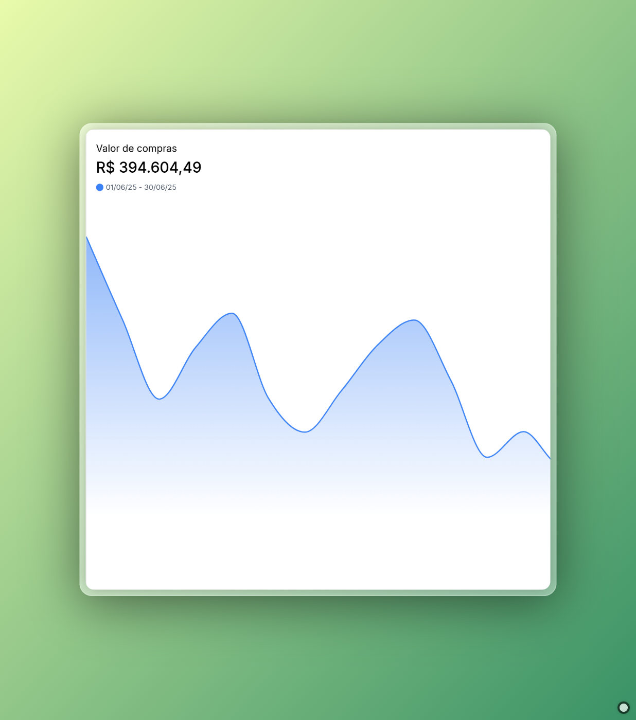 Gráfico de Performance 1
