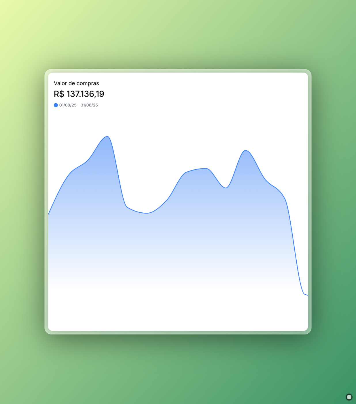 Resultado dos Pilares 2