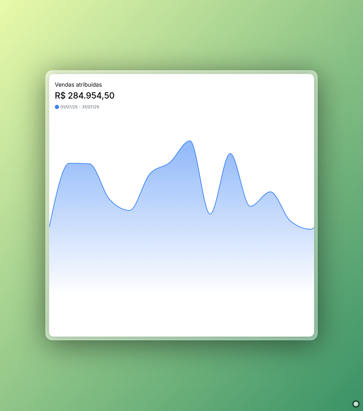 Resultado dos Pilares 3