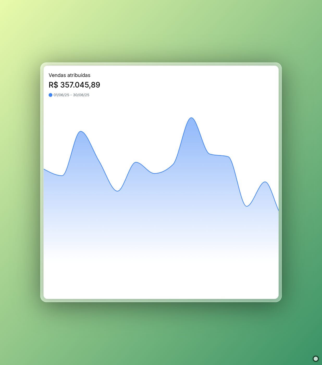 Resultado dos Pilares 5